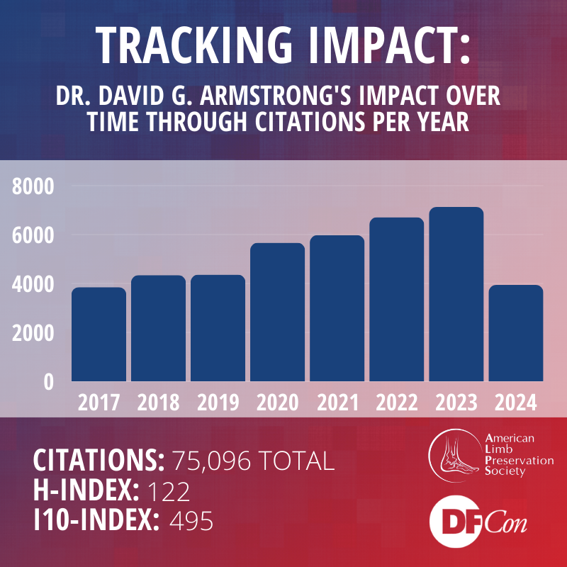 Diabetic Limb Salvage Pioneer Dr. David G. Armstrong Surpasses 75,000 Citations: ALPS Celebrates Unprecedented Milestone